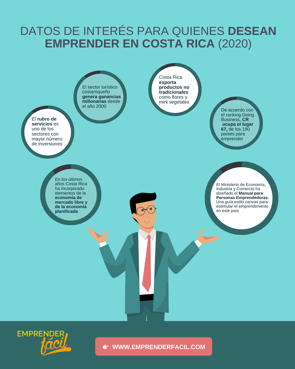 Emprendimiento en Costa Rica