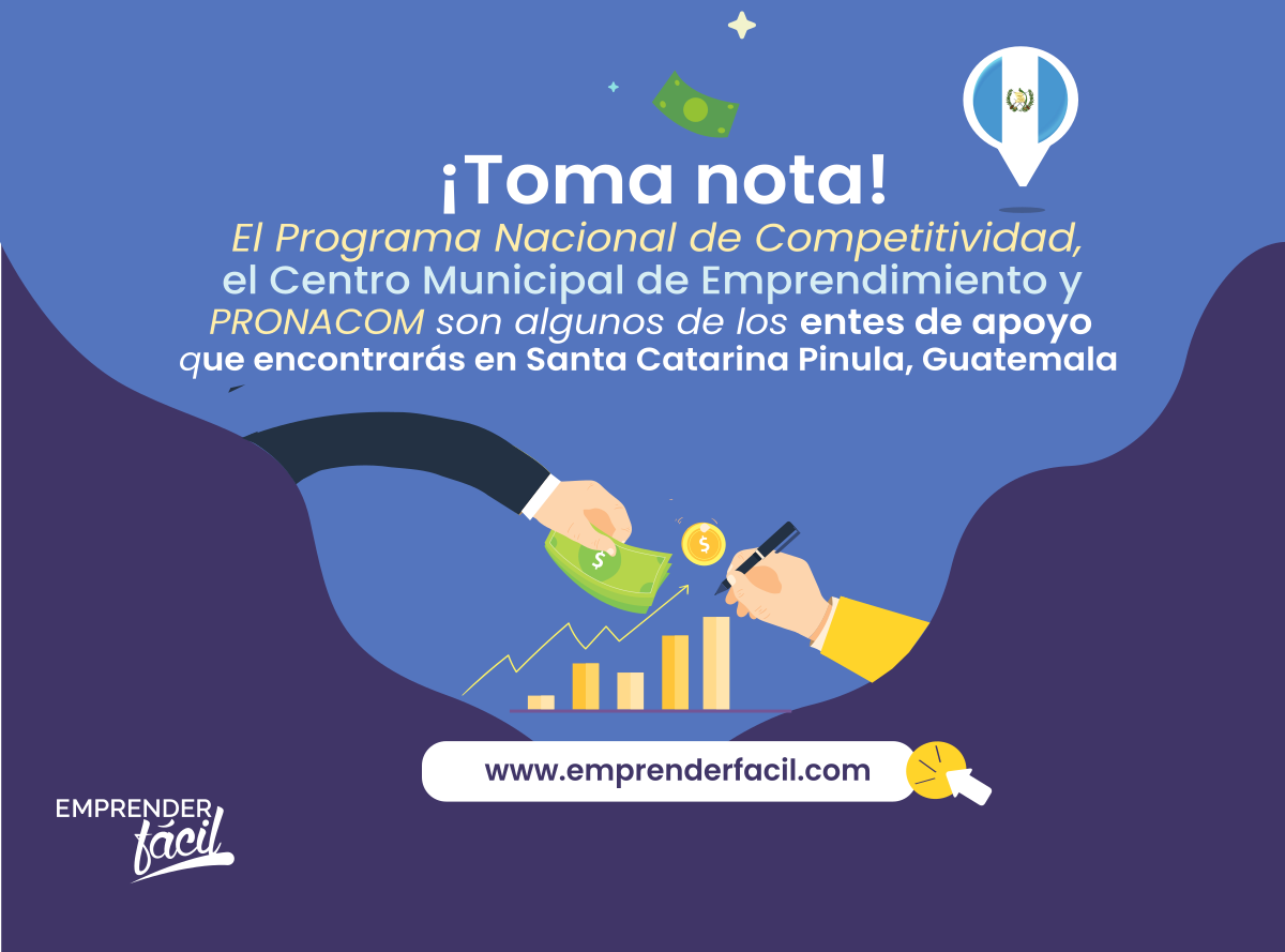 Oportunidad de iniciar negocios rentables