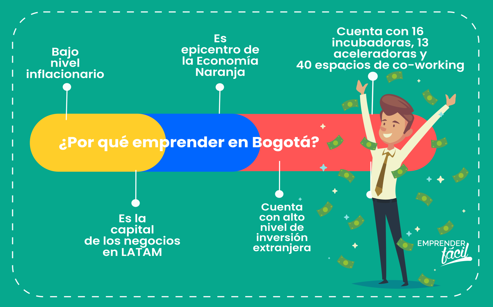Bogotá, sede del clúster biotecnológico colombiano. Negocios rentables en Bogotá.