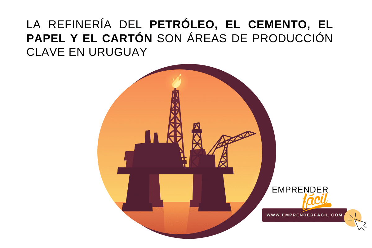 sectores de la economía uruguaya