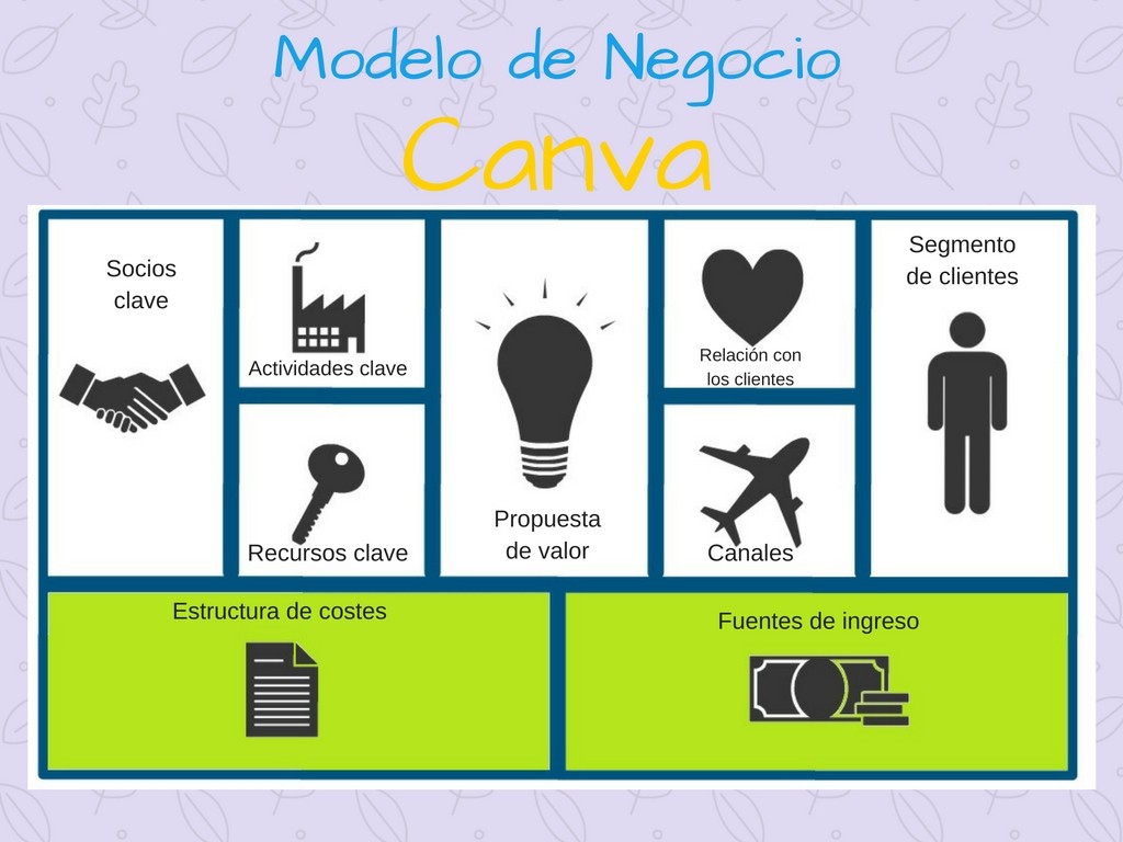 Modelo de negocio para la venta de repuestos + 2 ejemplos