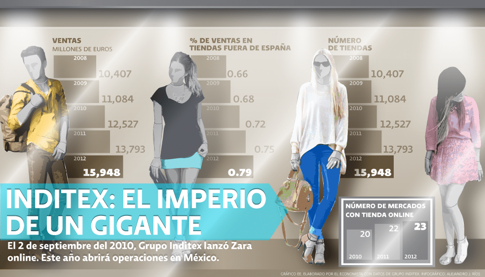 Tiendas de muebles como idea de negocio de la #GuíaFácil