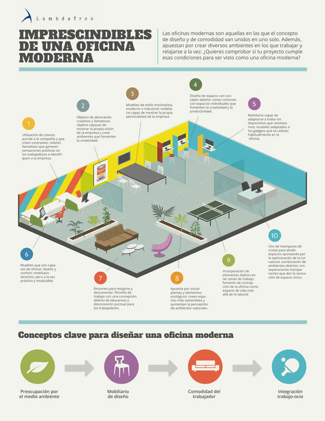 Tiendas de muebles como idea de negocio