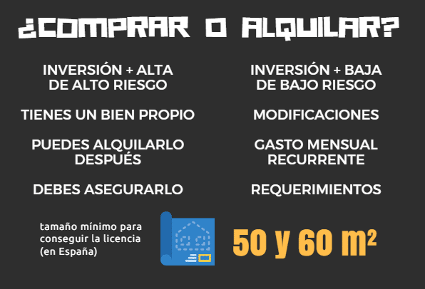 5 ingredientes de un plan de negocios de restaurante