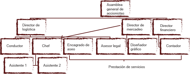 5 ingredientes de un plan de negocios de restaurante