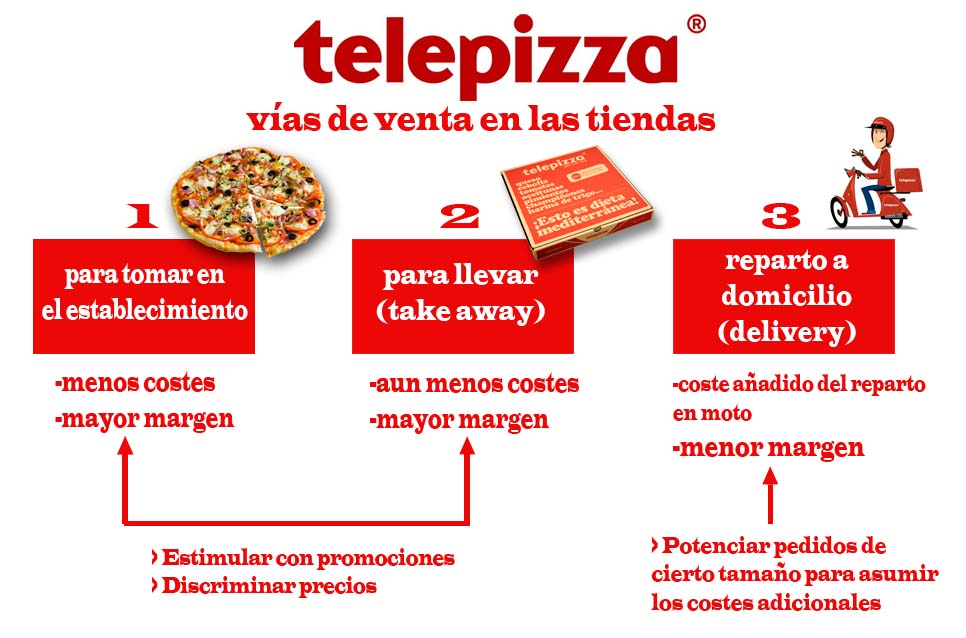 5 ingredientes de un plan de negocios de restaurante