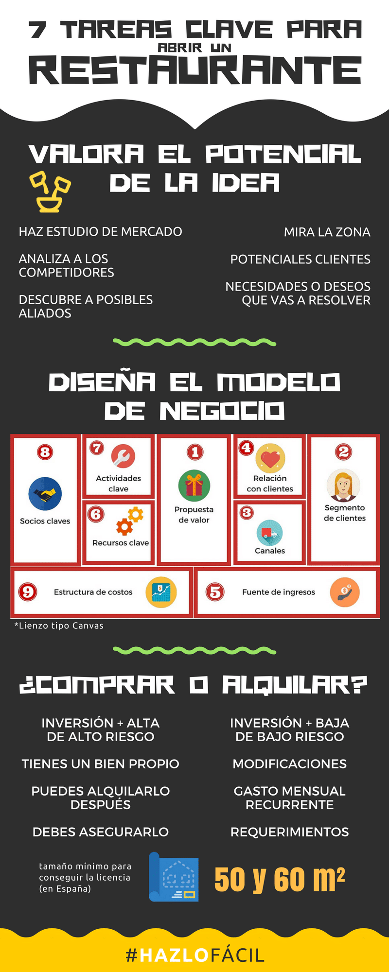 5 ingredientes de un plan de negocios de restaurante
