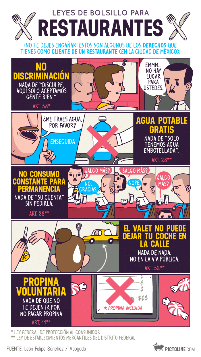 5 Ingredientes de un plan de negocios de restaurante 10