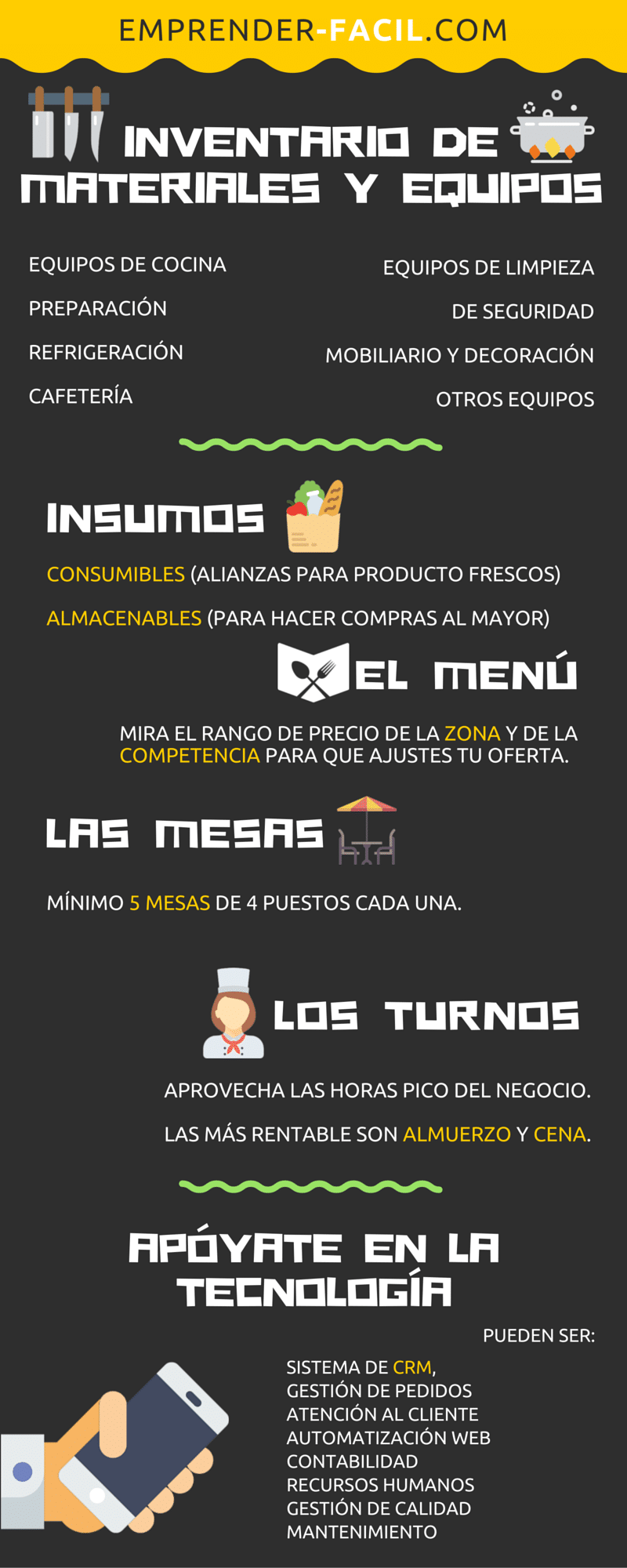 5 ingredientes de un plan de negocios de restaurante