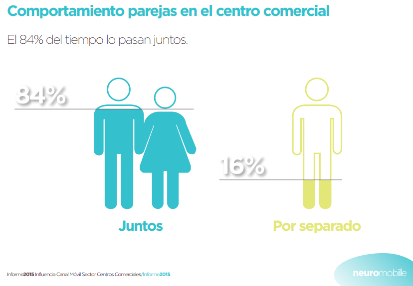 Centro comercial: 40 ideas clave para tiendas rentables 4
