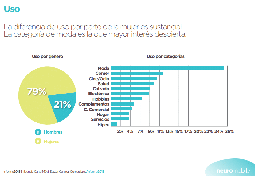 Centro comercial: 40 ideas clave para tiendas rentables 7