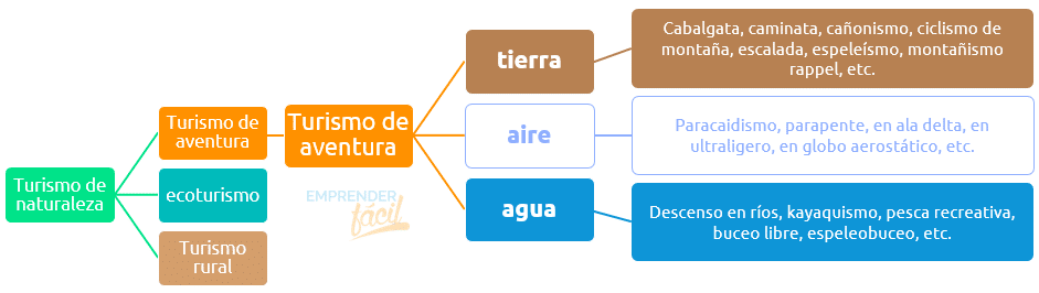 Turismo de aventura ¿Cómo emprender en este campo?