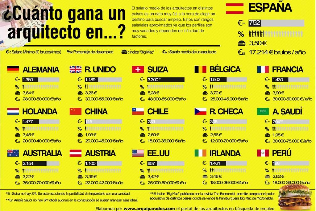 Primeros pasos para abrir tu propio estudio arquitectura