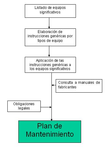Consejos para montar un servicio de mantenimiento industrial