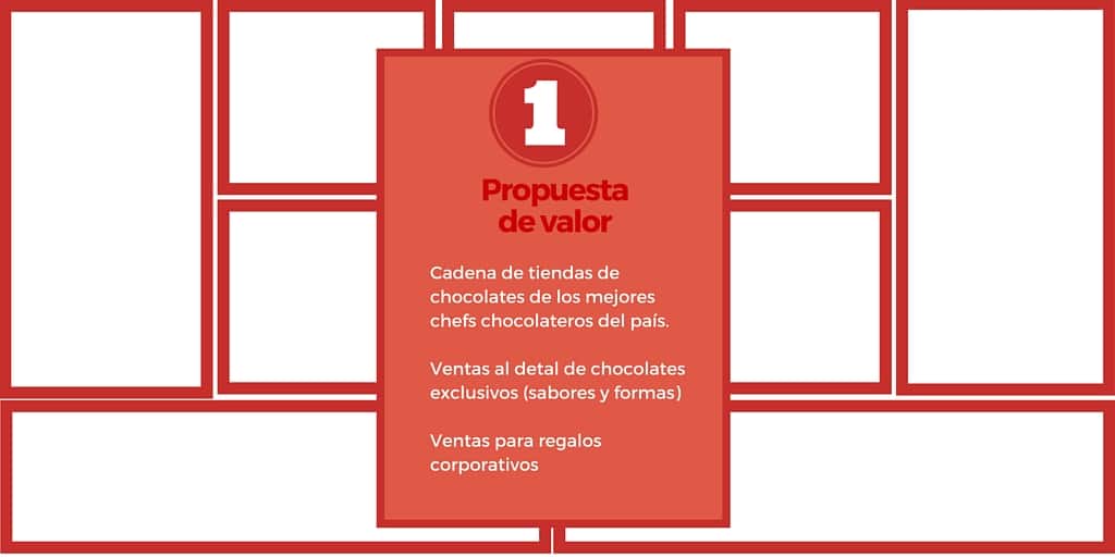 Plan de negocio para una fábrica de chocolate (+ Tipos de chocolate