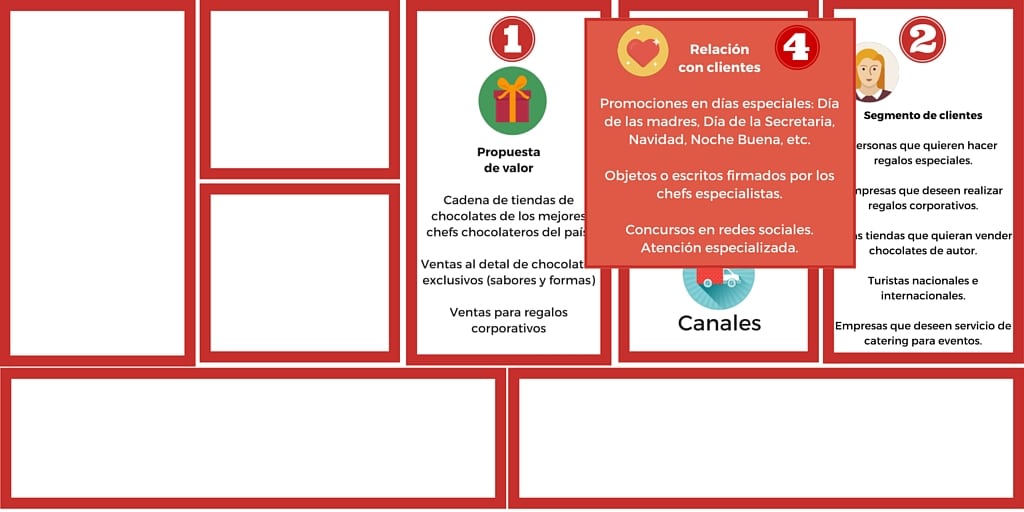 Plan de negocio para una fábrica de chocolate (+ Tipos de chocolate