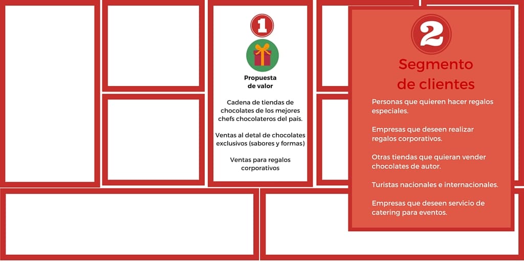 Plan de negocio para una fábrica de chocolate (+ Tipos de chocolate