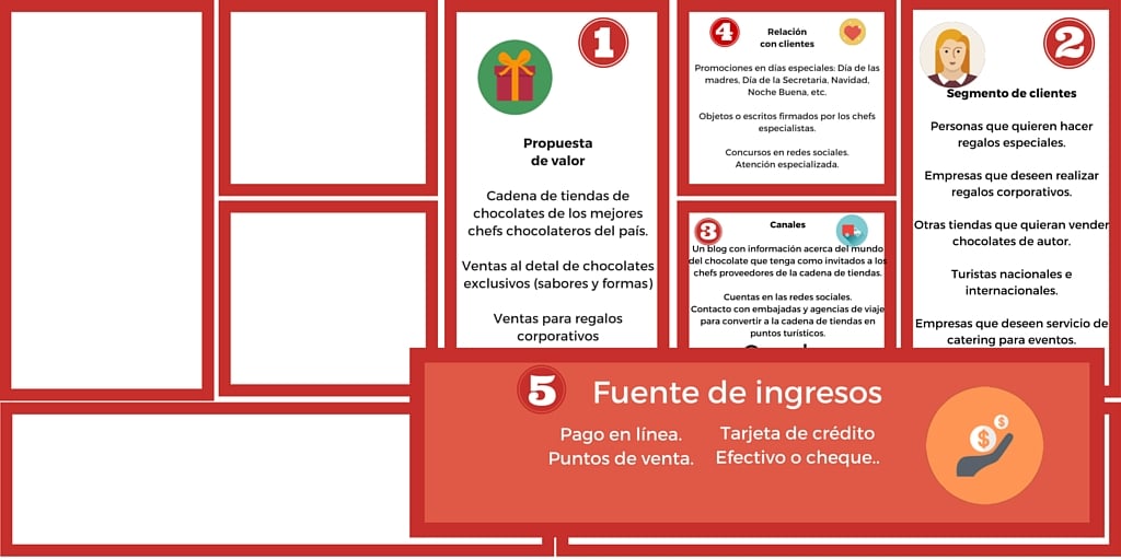 Plan de negocio para una fábrica de chocolate (+ Tipos de chocolate