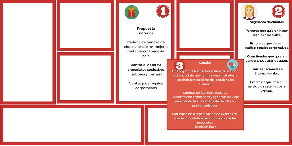 Plan de negocio para una fábrica de chocolate (+ Tipos de chocolate