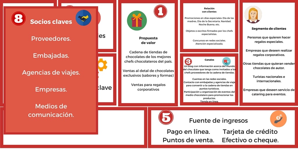 Plan de negocio para una fábrica de chocolate (+ Tipos de chocolate
