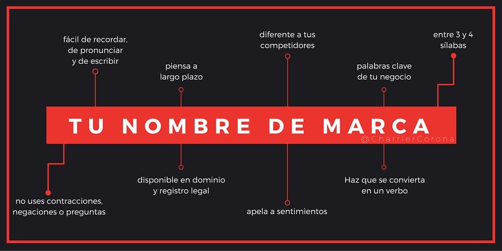 Guía para vender accesorios de coche en una tienda virtual