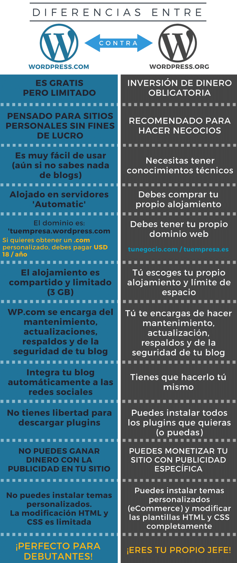 Guía para vender accesorios de coche en una tienda virtual