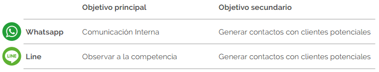 Guía para vender accesorios de coche en una tienda virtual