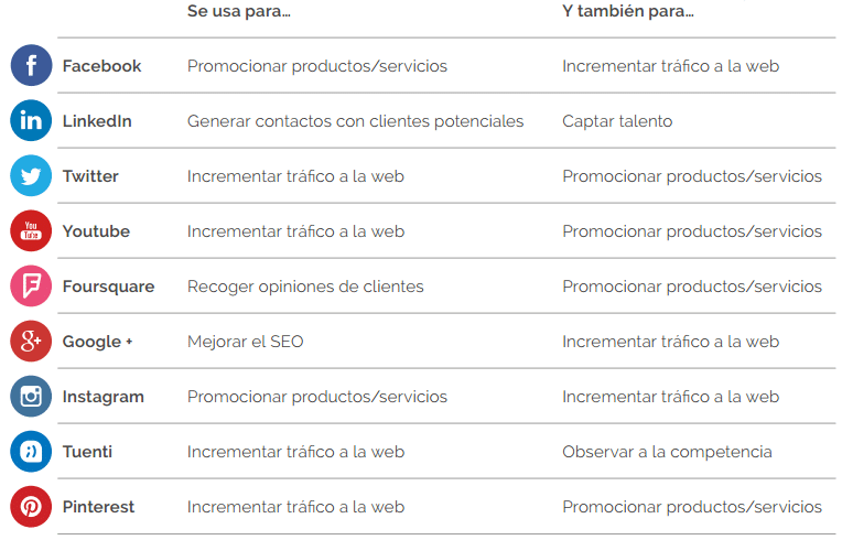 Guía para vender accesorios de coche en una tienda virtual