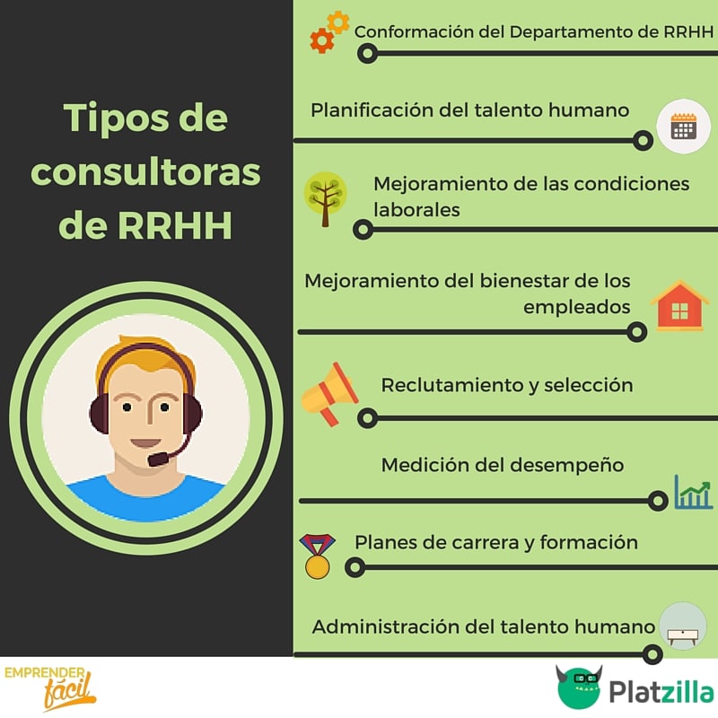 Ideas para iniciar una empresa de consultoría de recursos humanos