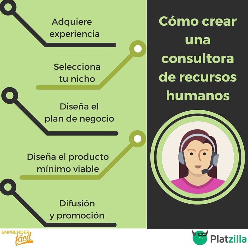 Ideas para iniciar una empresa de consultoría de recursos humanos