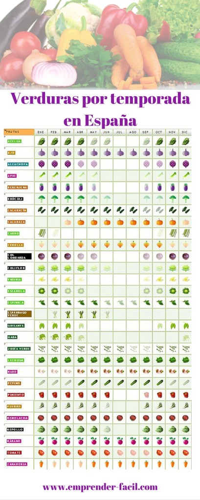 Frutas y verduras para empezar