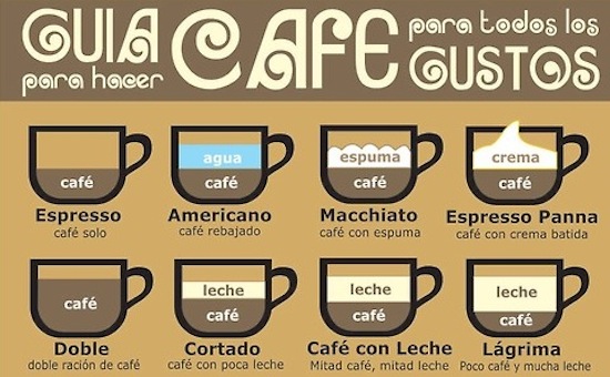 Cafetería que acepta mascotas como idea de negocio