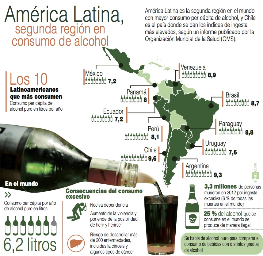 Bebidas Alcohólicas - Paso a paso para iniciar el negocio