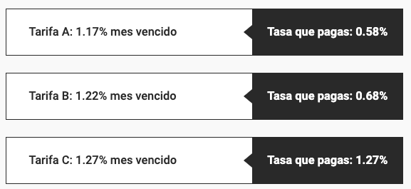 Tasas de Crédito Educativo Comfama