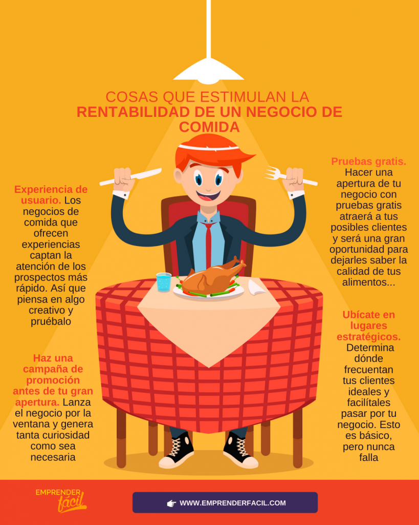 Ideas para emprender con comida y bebida