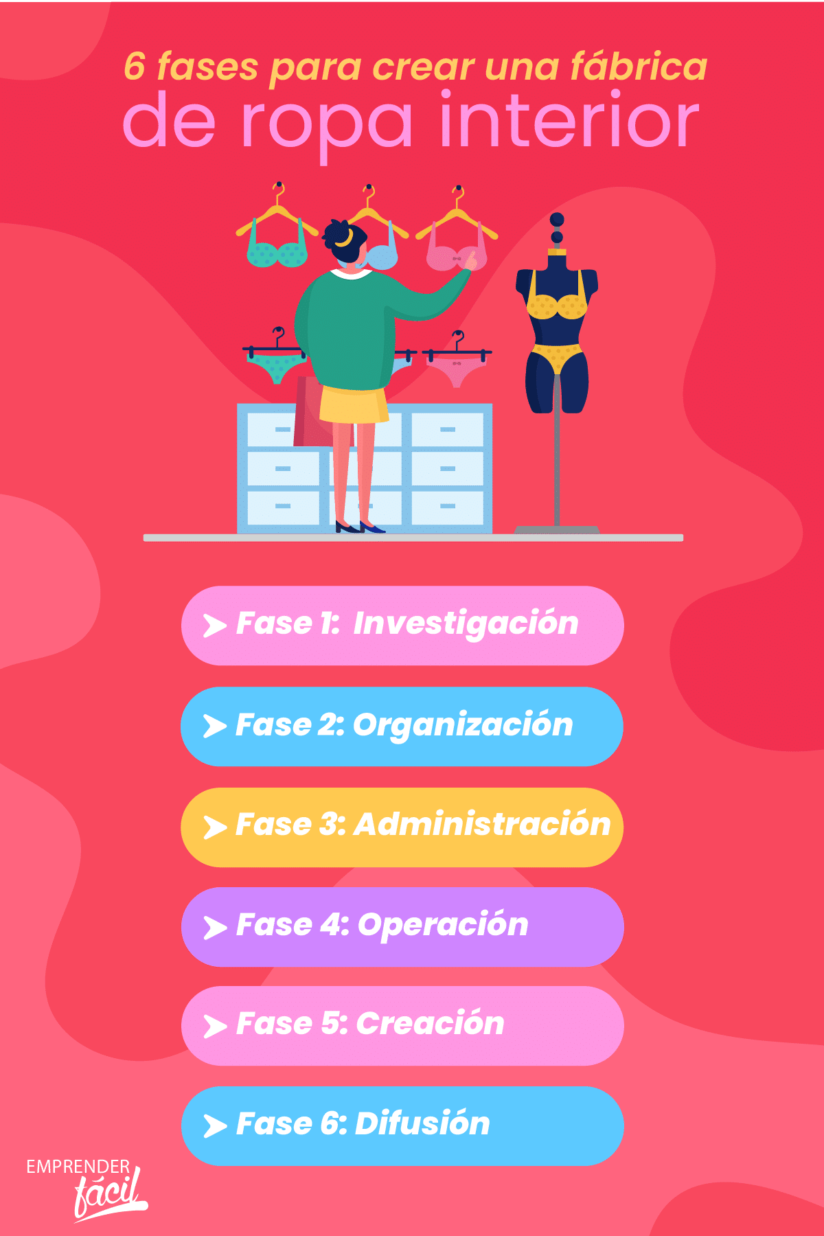 6 pasos para crear una fábrica de ropa interior.