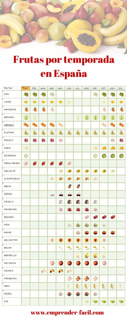 Frutas y verduras para empezar