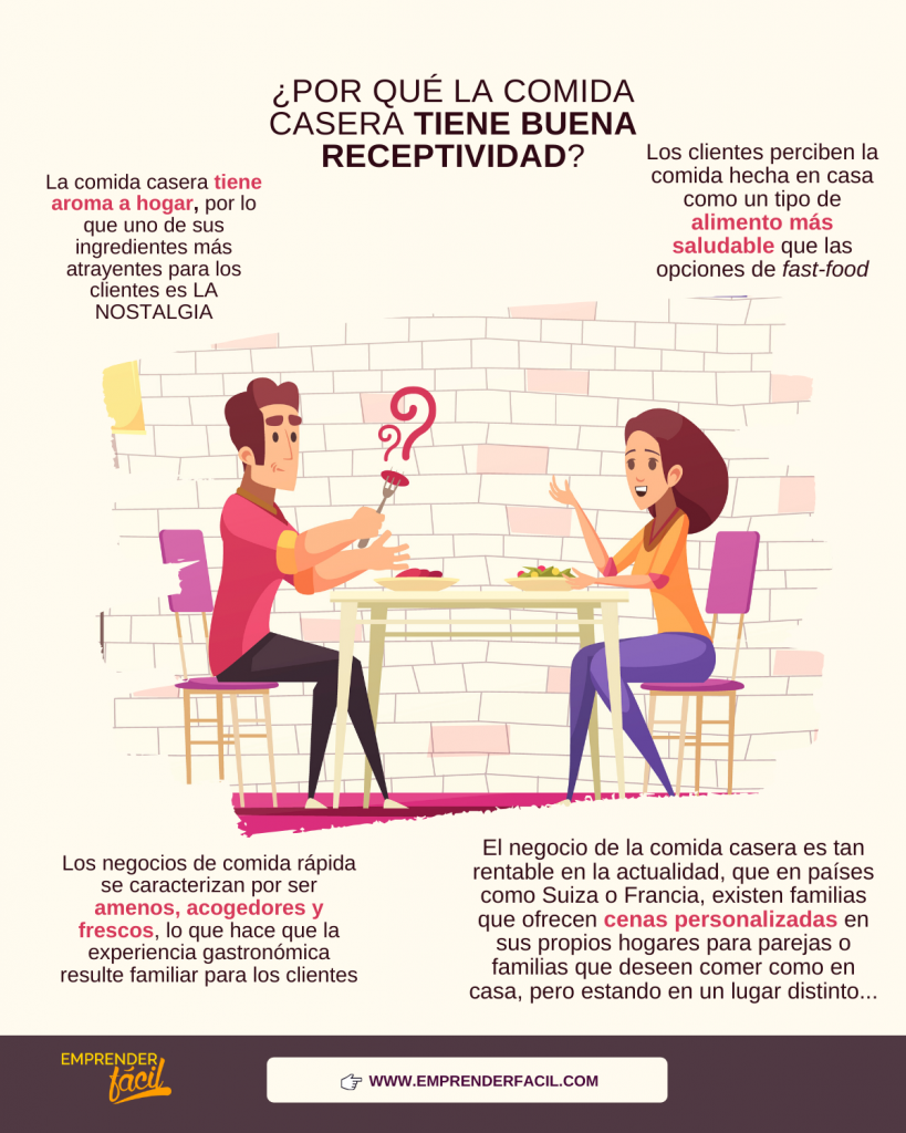 4 ideas para un negocio de comida casera + Guía Fácil 0