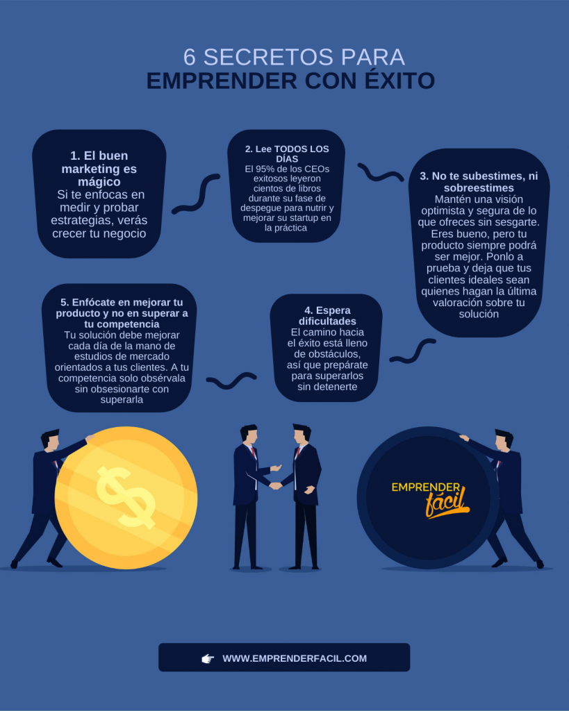 40 ideas de negocios rentables para comenzar fácilmente
