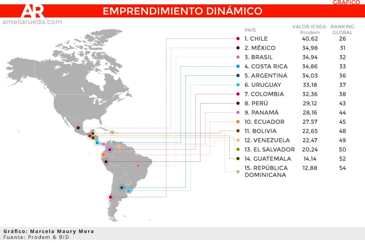 Empresa en Argentina