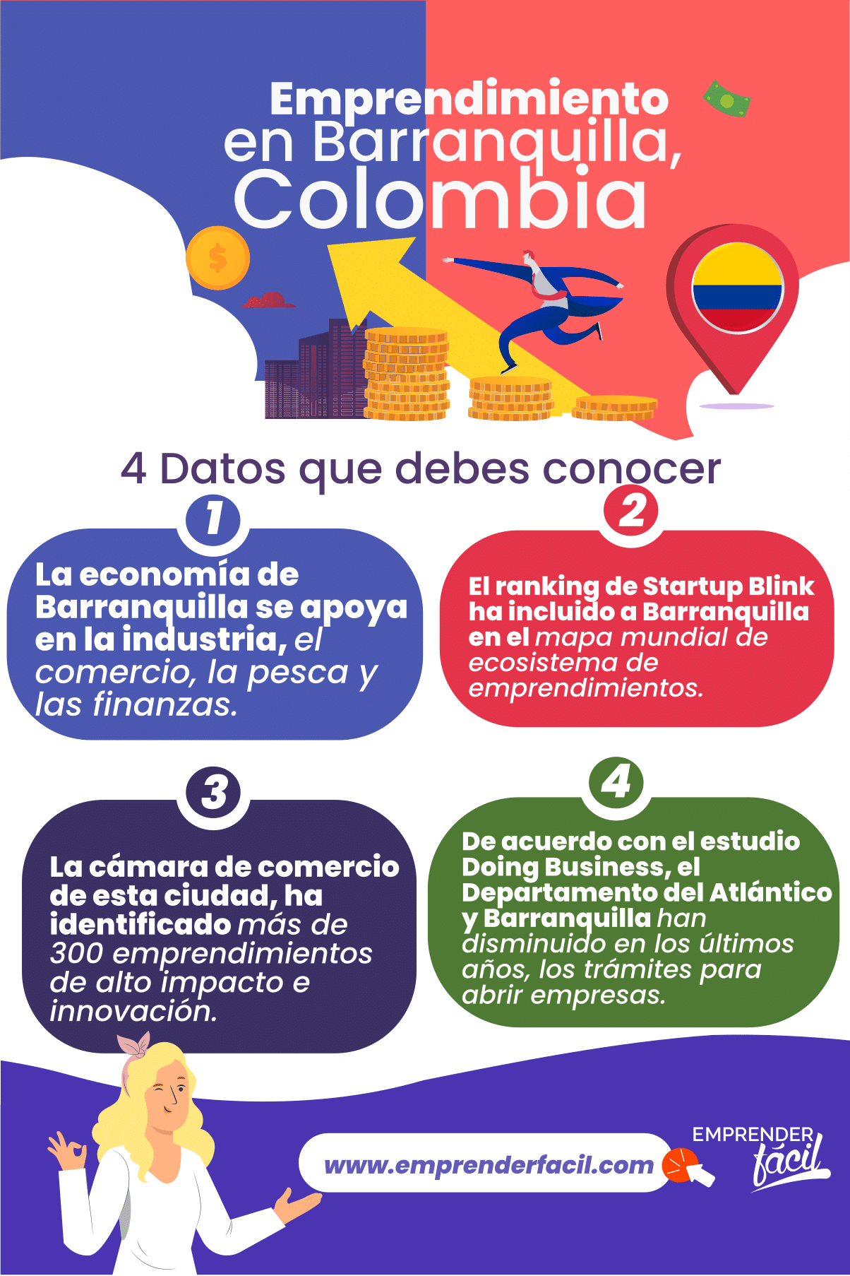 Hechos y características sobre el emprendimiento en Barranquilla