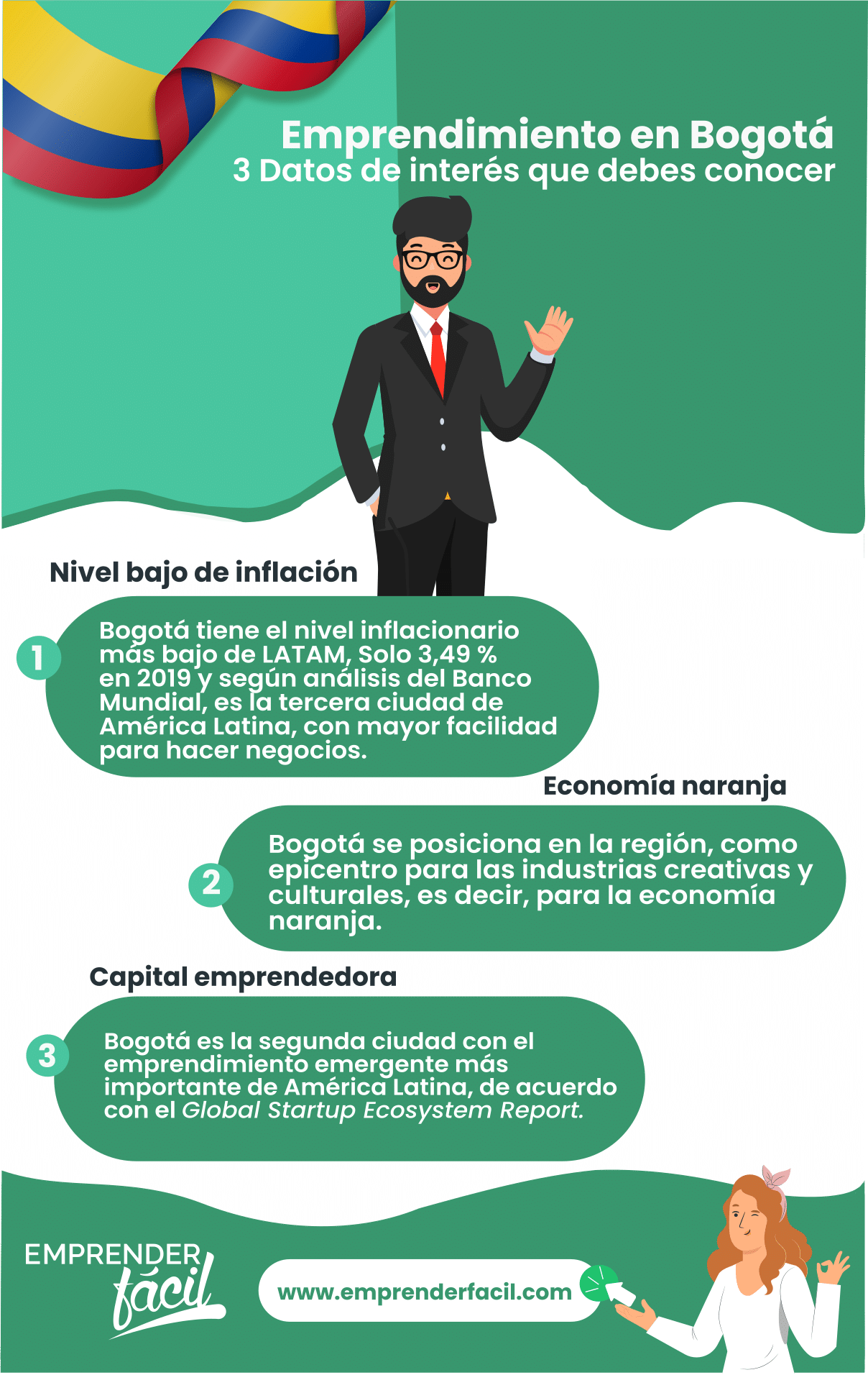 Talentos y oportunidades se concentran en Bogotá: negocios rentables en Bogotá.