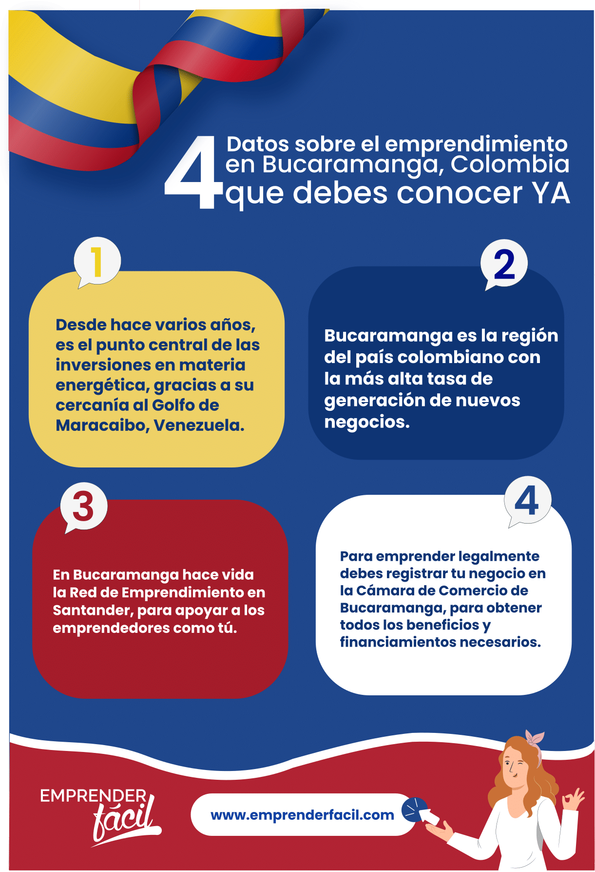 Datos de negocios rentables en Bucaramaga, Colombia.