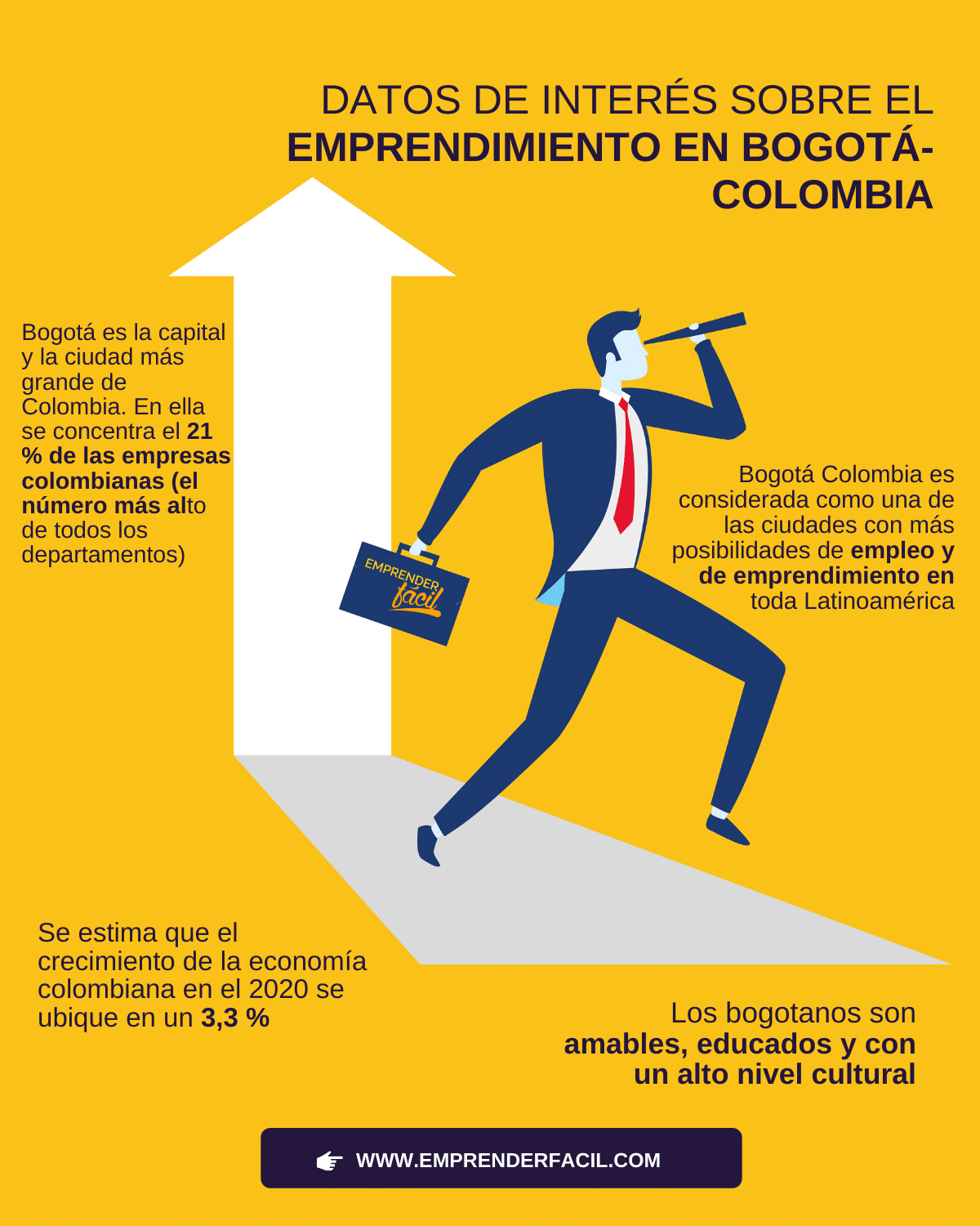 empresas rentables en colombia