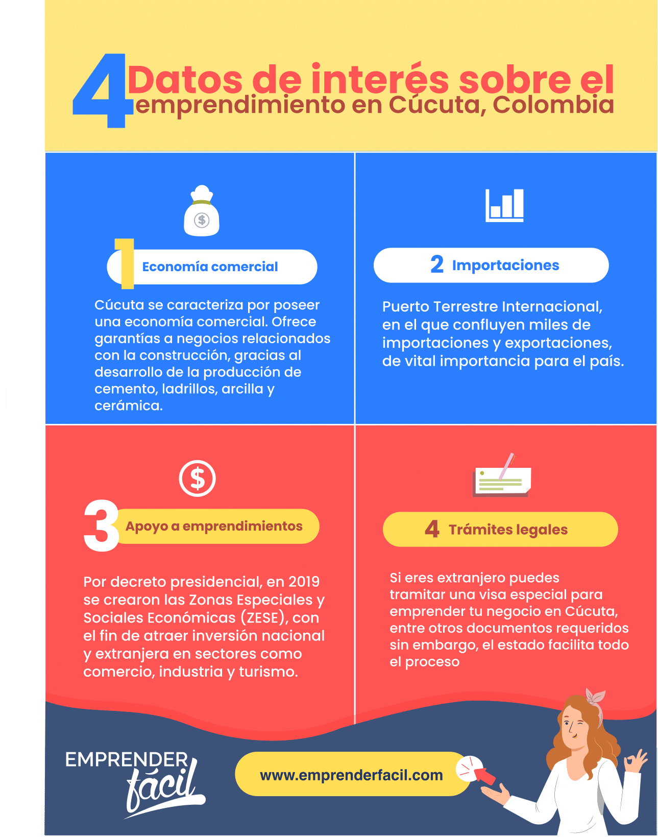 Datos relevantes de la economía y el emprendimiento en Cúcuta.