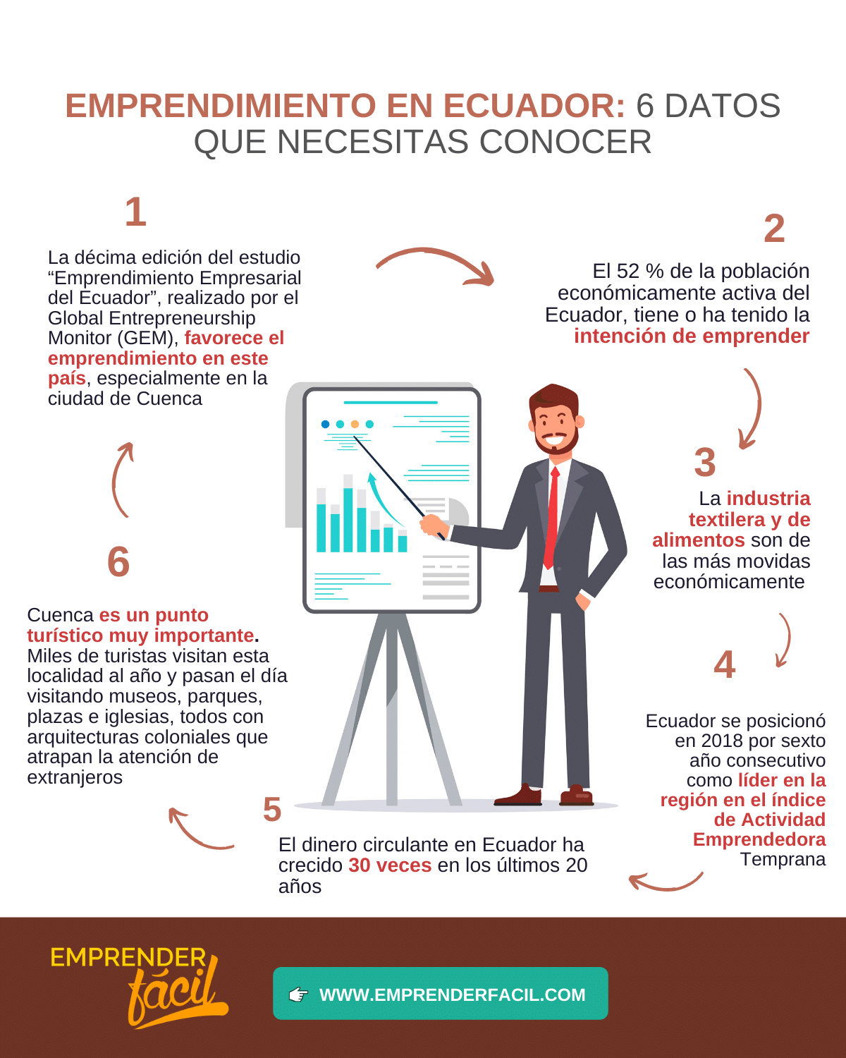 Negocios rentables en Cuenca