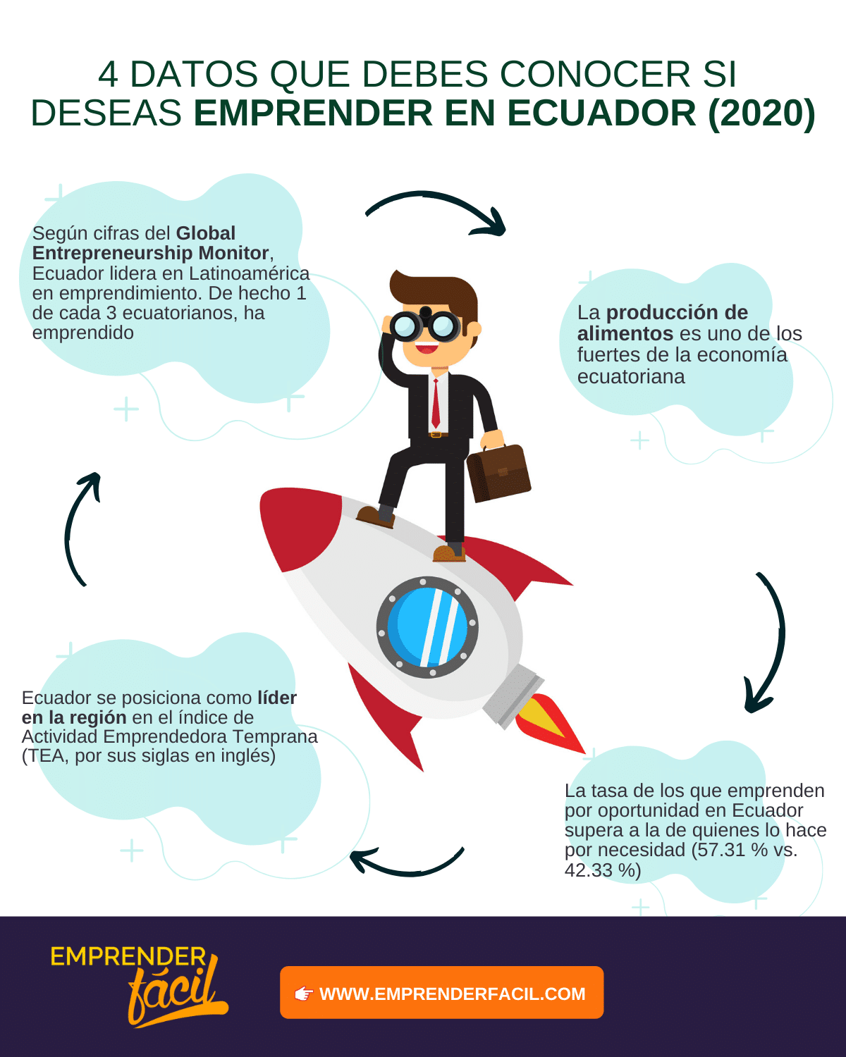 Comenzar un negocio en Ecuador