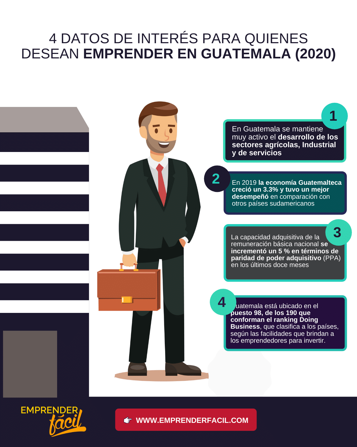 Negocios rentables en Guatemala