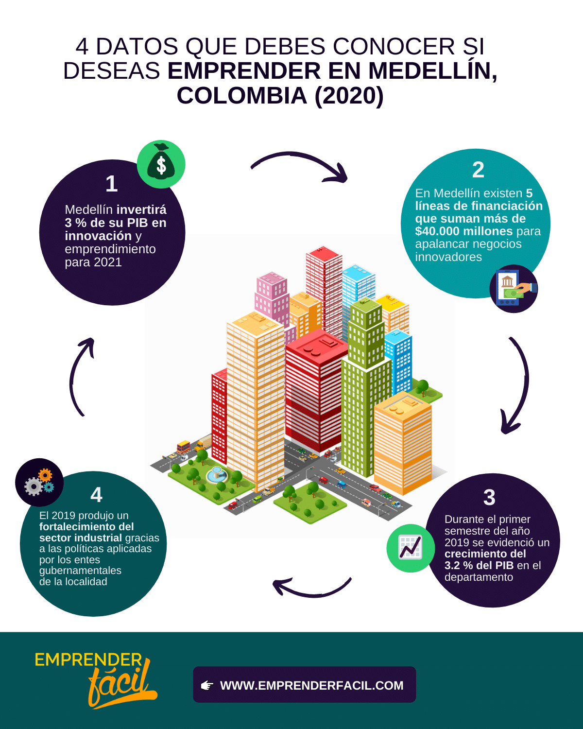 Negocios rentables en Medellín