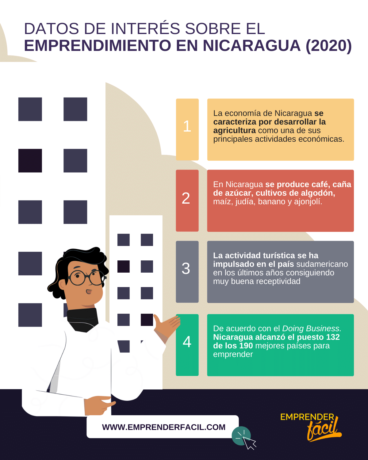 Negocios Rentables en Nicaragua 2024